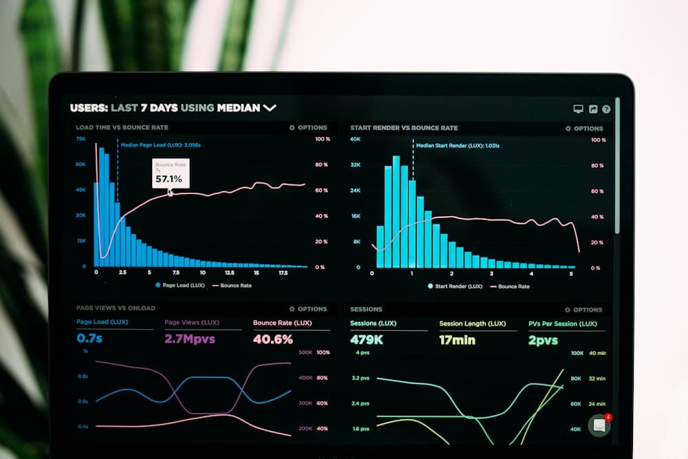 Dashboards Métier